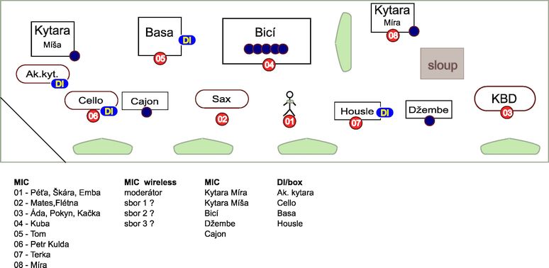 Stage plan